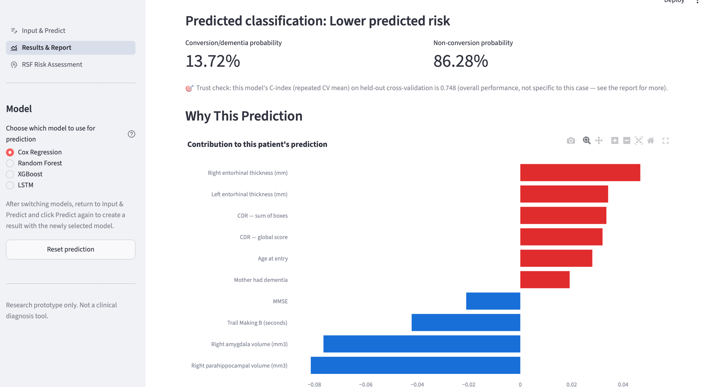 Screenshot from Predicting MCI-to-Alzheimer's Conversion