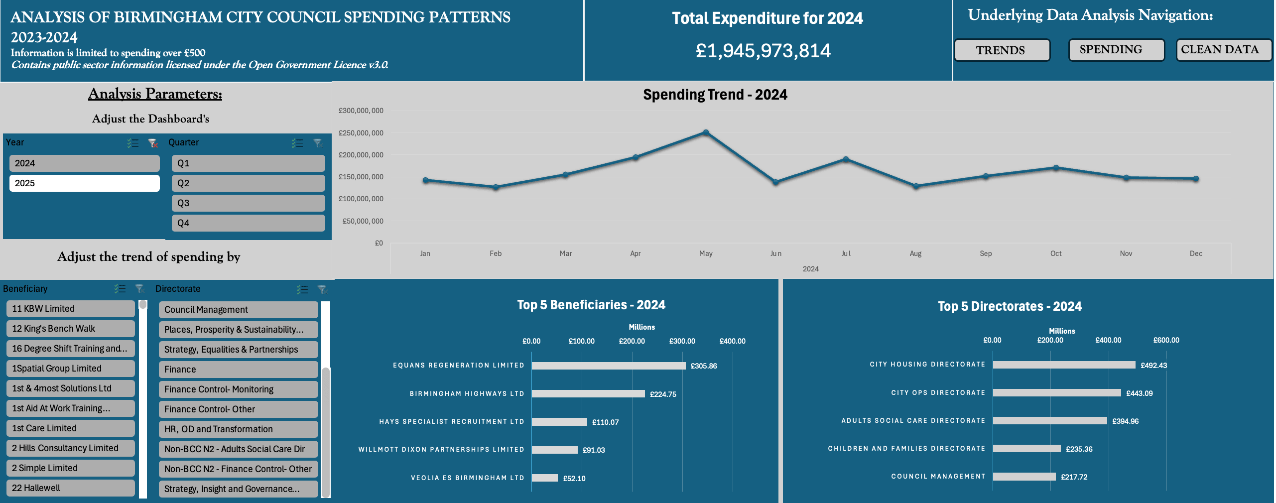 Screenshot from Birmingham City Council Expenditure Analysis
