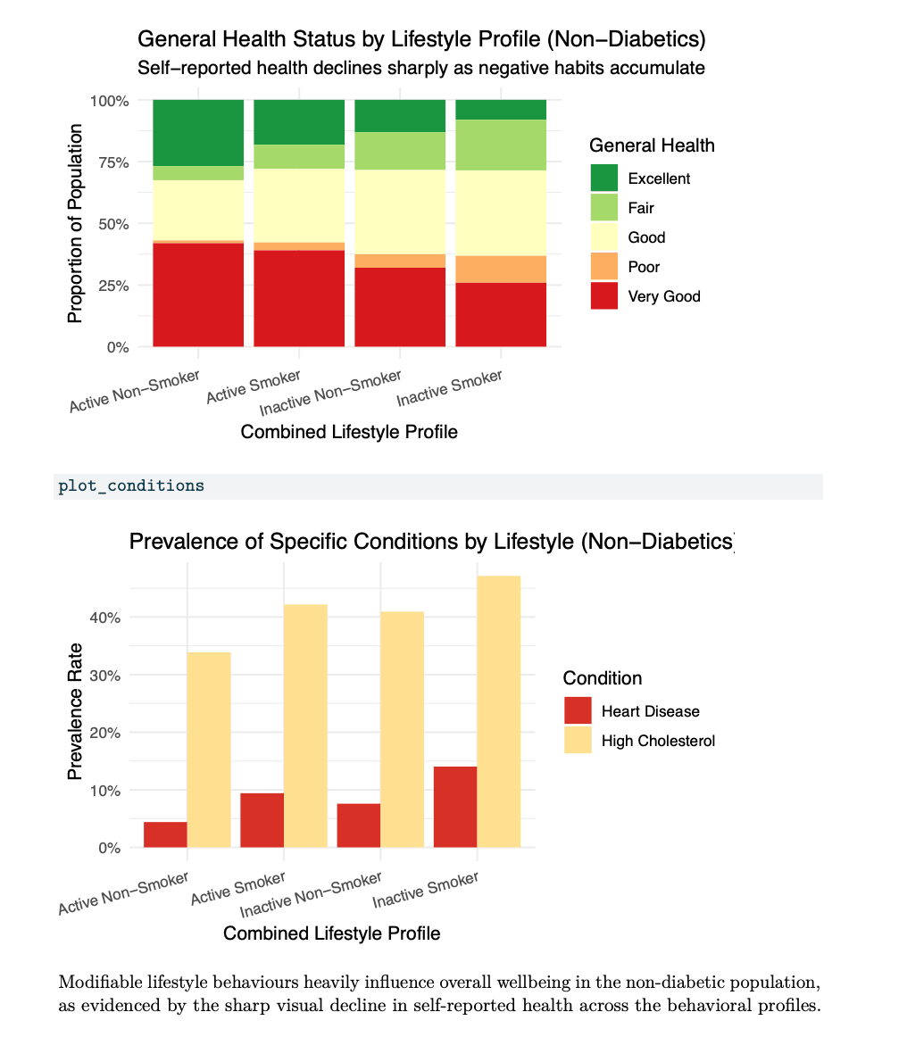 Screenshot from Diabetes Risk Classification