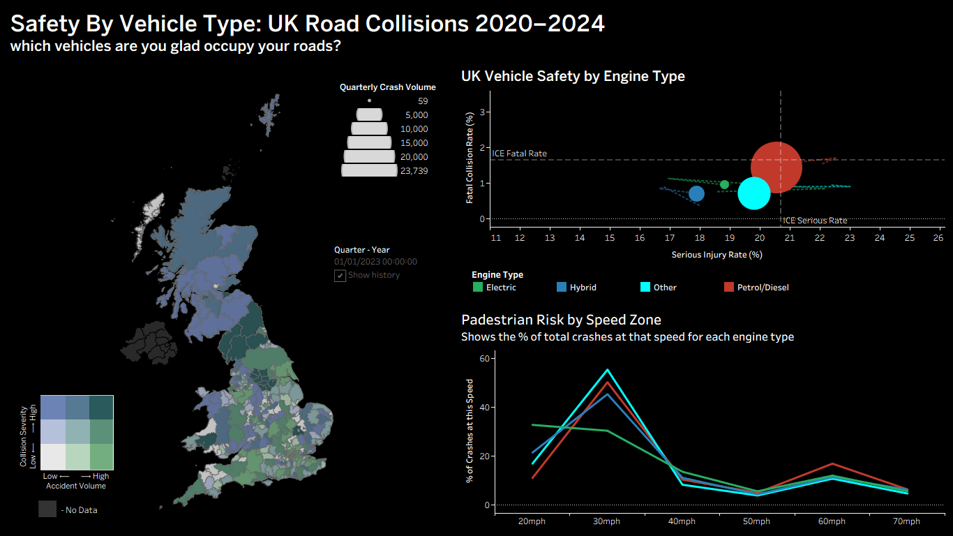 Screenshot from EV vs ICE Road Safety Dashboard