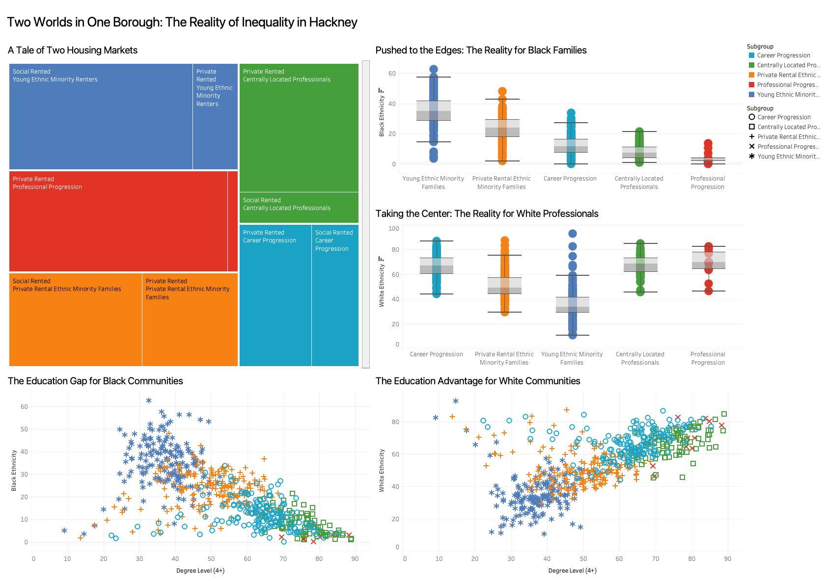 Screenshot from London Housing & Education Inequality